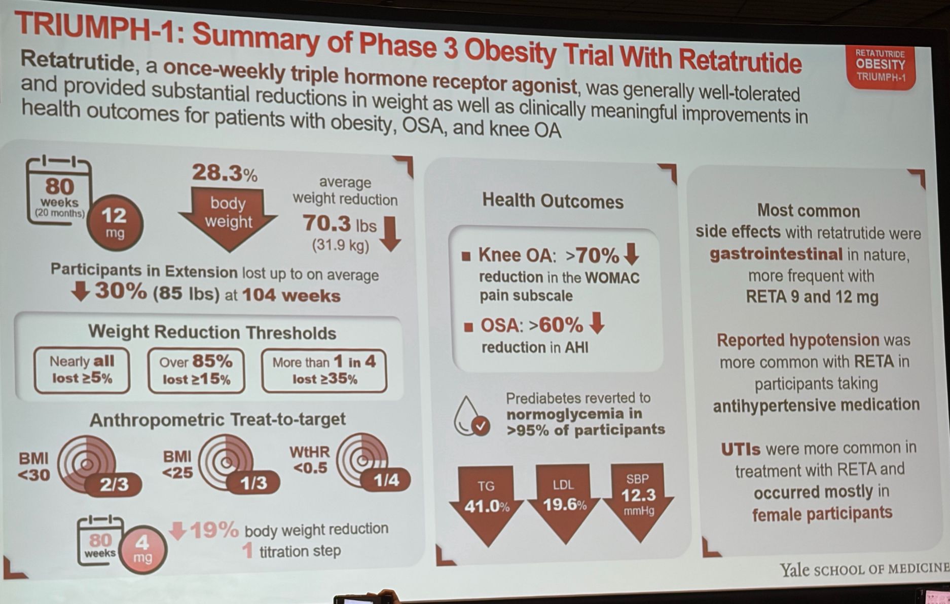 TRIUMPH-1 Phase 3 obesity trial summary slide for retatrutide, presented at ADA 2026